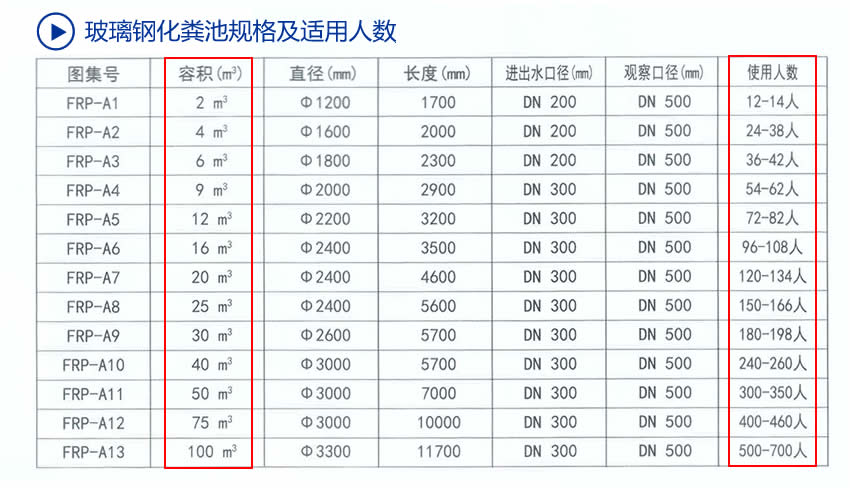 廣西玻璃鋼化糞池規格